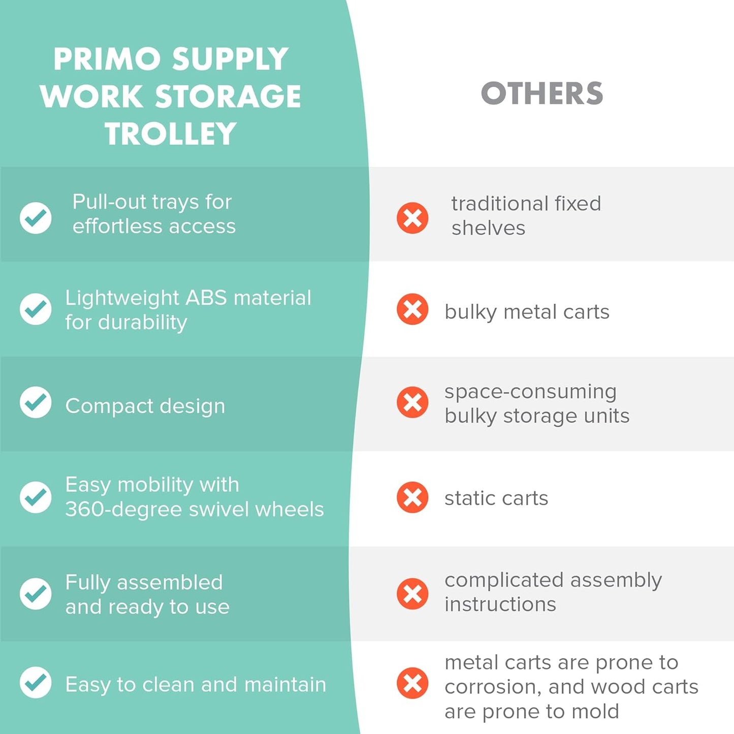  3-Tier Rolling Utility Cart