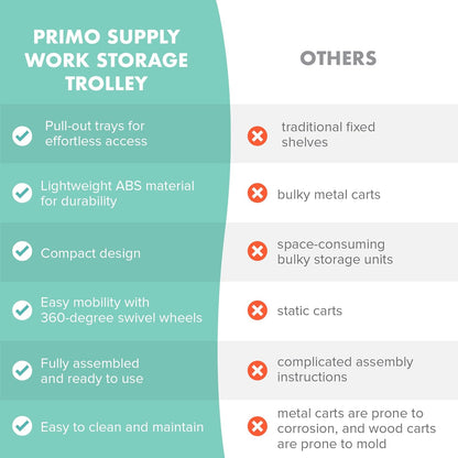  3-Tier Rolling Utility Cart